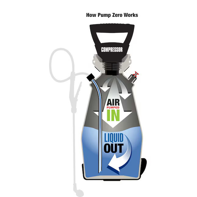 Lesco 2-Gallon Battery Operated Plastic Pump Sprayer Battery and Charger Included, 190594 4356311 *HD2412, Retail: $89.98, FINAL PRICE: $49.99 + TAX