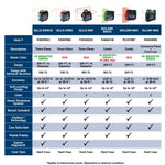 Bosch 100-ft Red Self-Leveling Cross-line Laser Level, GCL100-80C, FINAL PRICE: $179.99