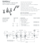 DXV Randall Deck Mount Bathtub Faucet With Hand Shower With Lever Handles in Polished Chrome, D35102900.100 MSRP: $1,047.00, Final Price: $355.60 + Tax