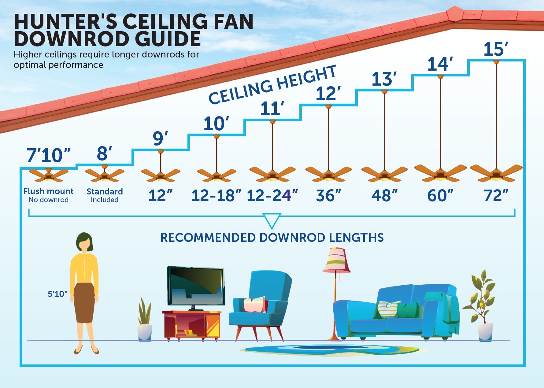 Hunter Maya 54-in Noble Bronze Ceiling Fan With Light and Pull Chain Included