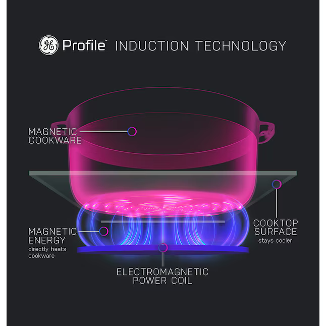 GE Profile 36-in 5 burners Black Smart Compatible Induction Cooktop
