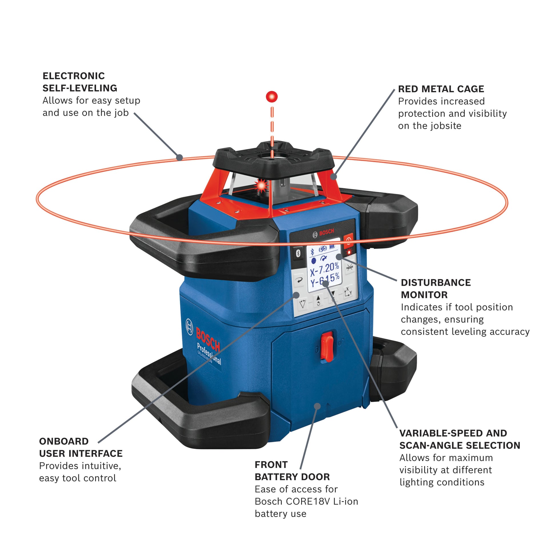 Bosch 4000-ft Red 360-Degree Self-Leveling Rotary Laser Level, GRL4000-80CHV, FINAL PRICE: $1,199.99