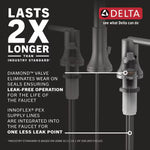 Delta Trinsic Two Handle Widespread Bathroom Faucet in Stainless Steel, 3559-SSMPU-DST, MRSP: $670, FINAL PRICE: $249.99 + TAX