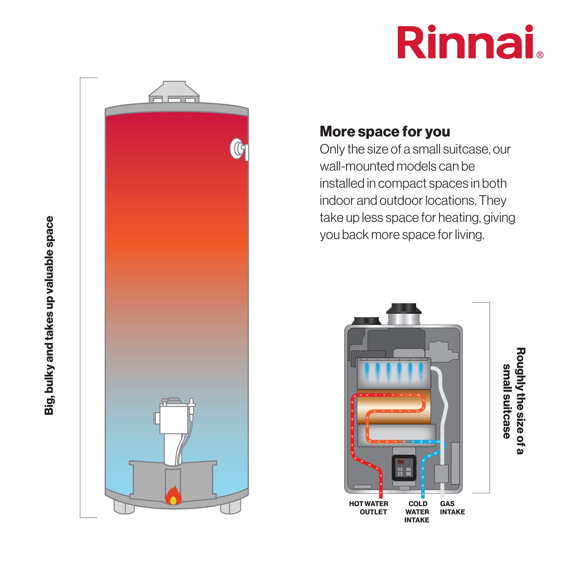 Rinnai Value Series Non-Condensing Residential 5.3-GPM 120,000 BTU Liquid Propane Outdoor Tan
