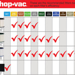 Shop-Vac 10-Gallon 4.5 HP Corded Wet/Dry Shop Vacuum with Accessories Included