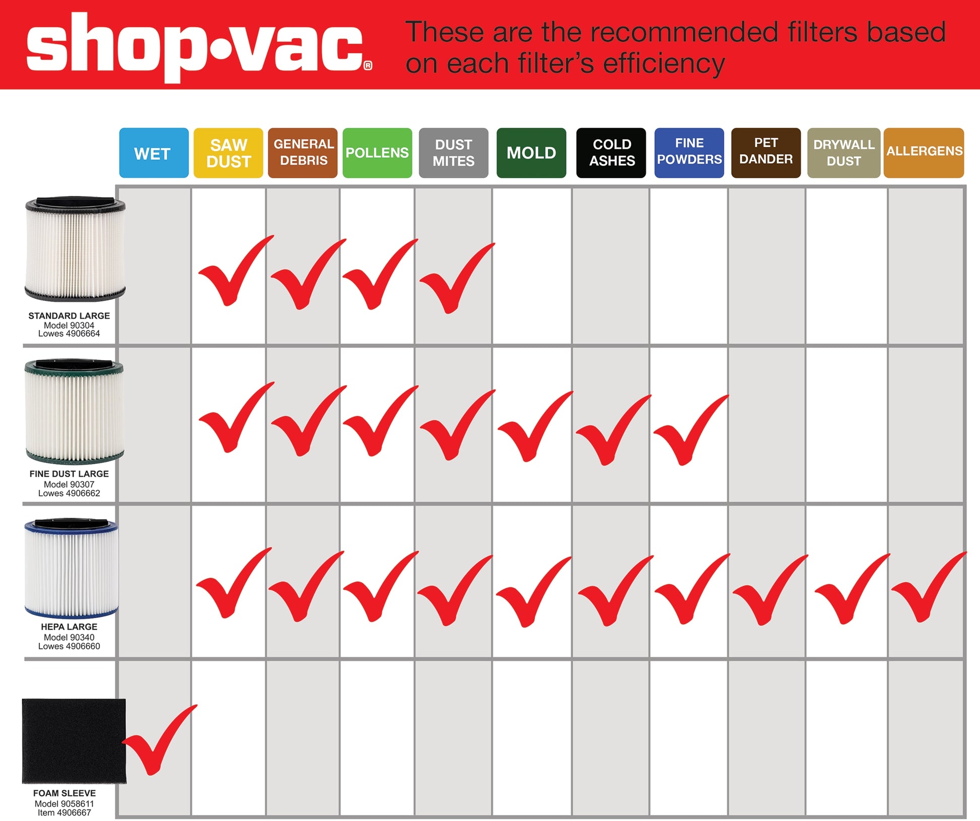 Shop-Vac 10-Gallon 4.5 HP Corded Wet/Dry Shop Vacuum with Accessories Included
