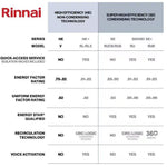 Rinnai Value Series Non-Condensing Residential 5.3-GPM 120,000 BTU Liquid Propane Outdoor Tan
