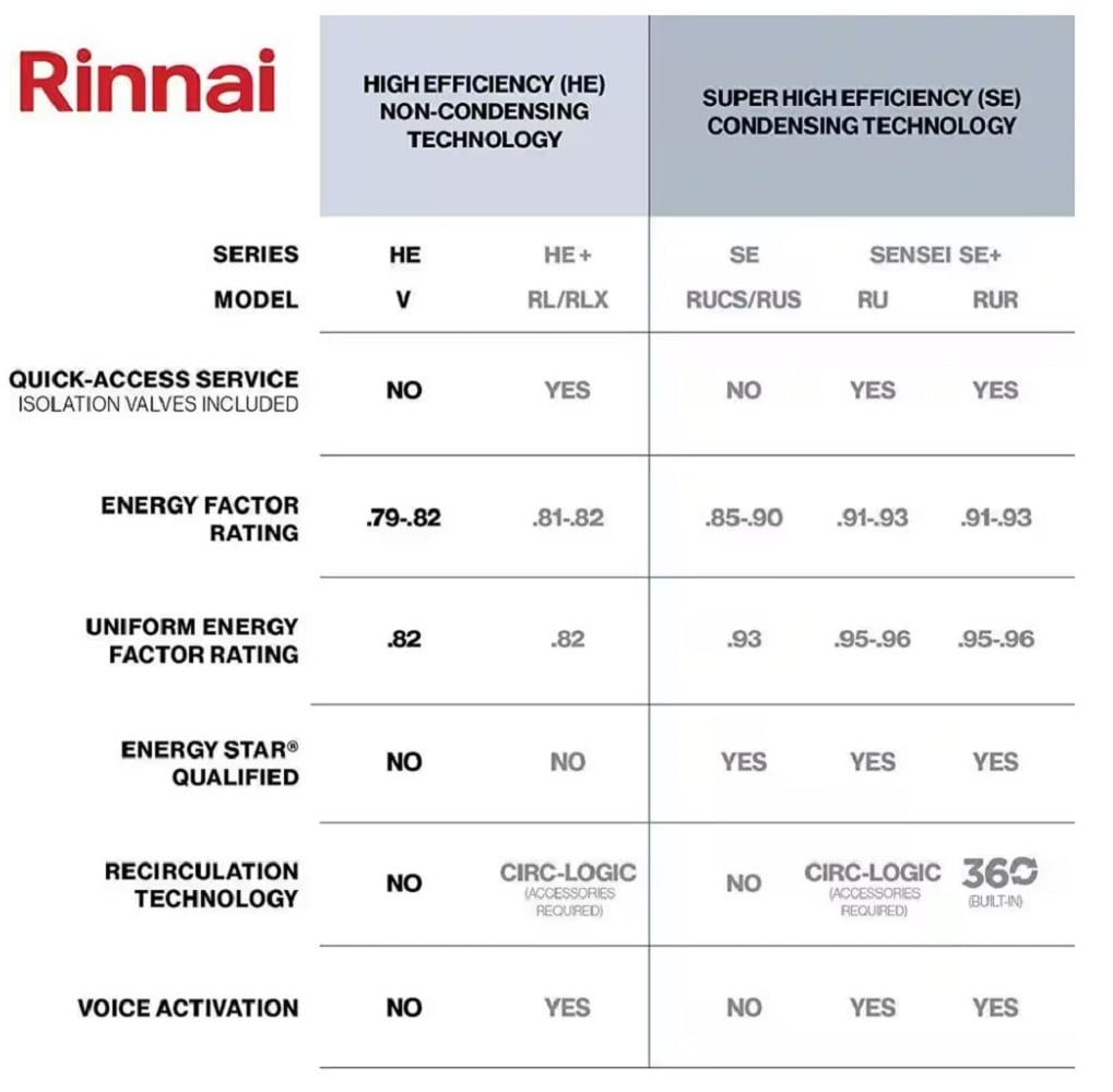 Rinnai Value Series Non-Condensing Residential 5.3-GPM 120,000 BTU Liquid Propane Outdoor Tan