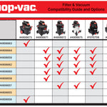 Shop-Vac 10-Gallon 4.5 HP Corded Wet/Dry Shop Vacuum with Accessories Included