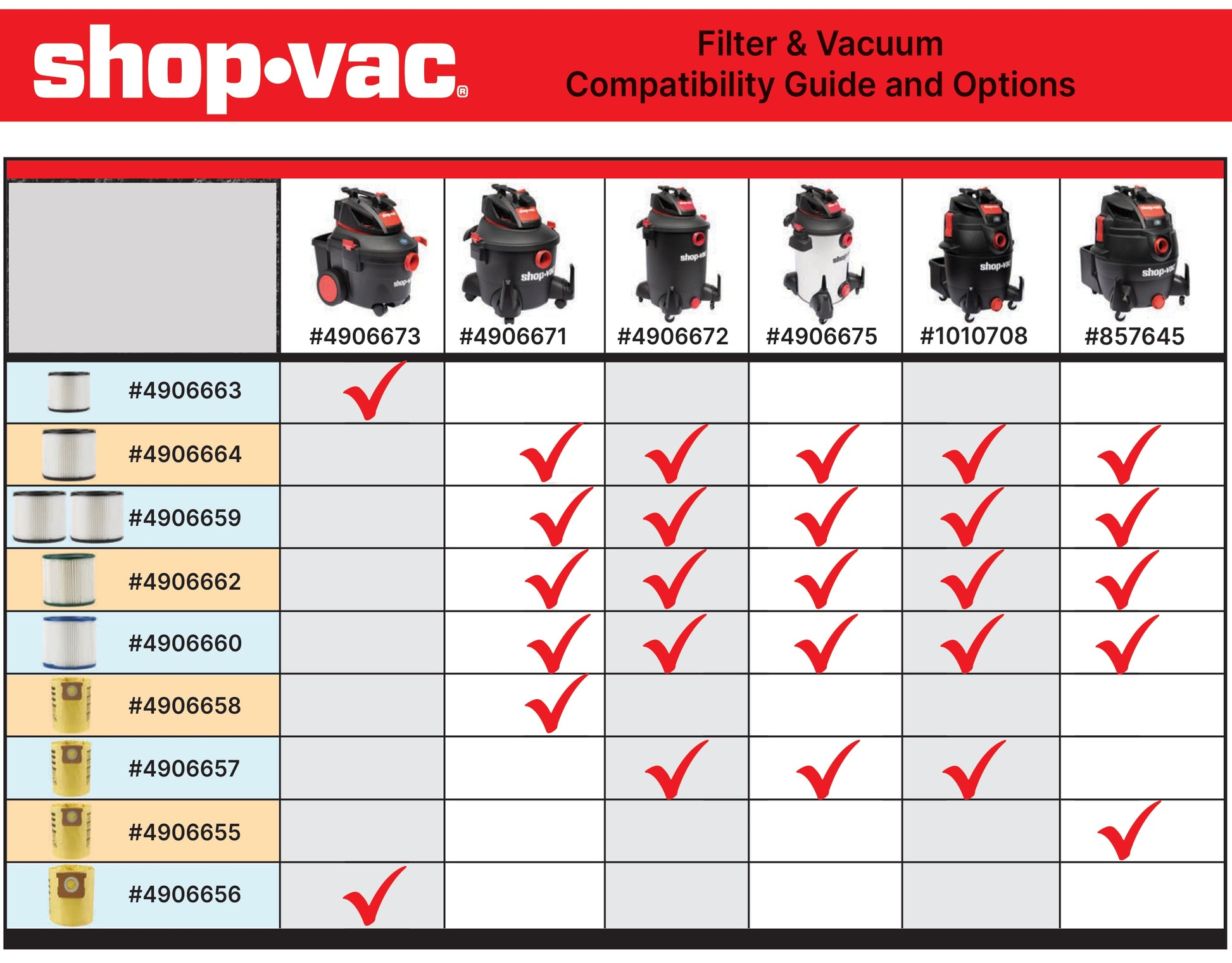 Shop-Vac 10-Gallon 4.5 HP Corded Wet/Dry Shop Vacuum with Accessories Included