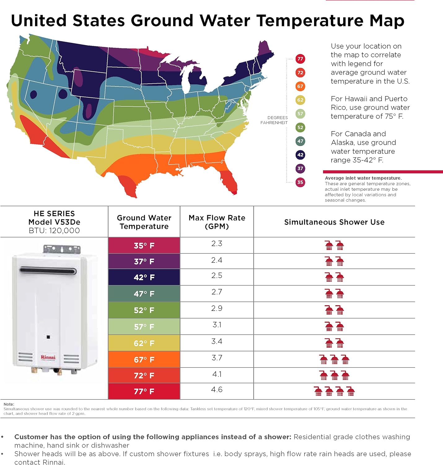 Rinnai Value Series Non-Condensing Residential 5.3-GPM 120,000 BTU Liquid Propane Outdoor Tan
