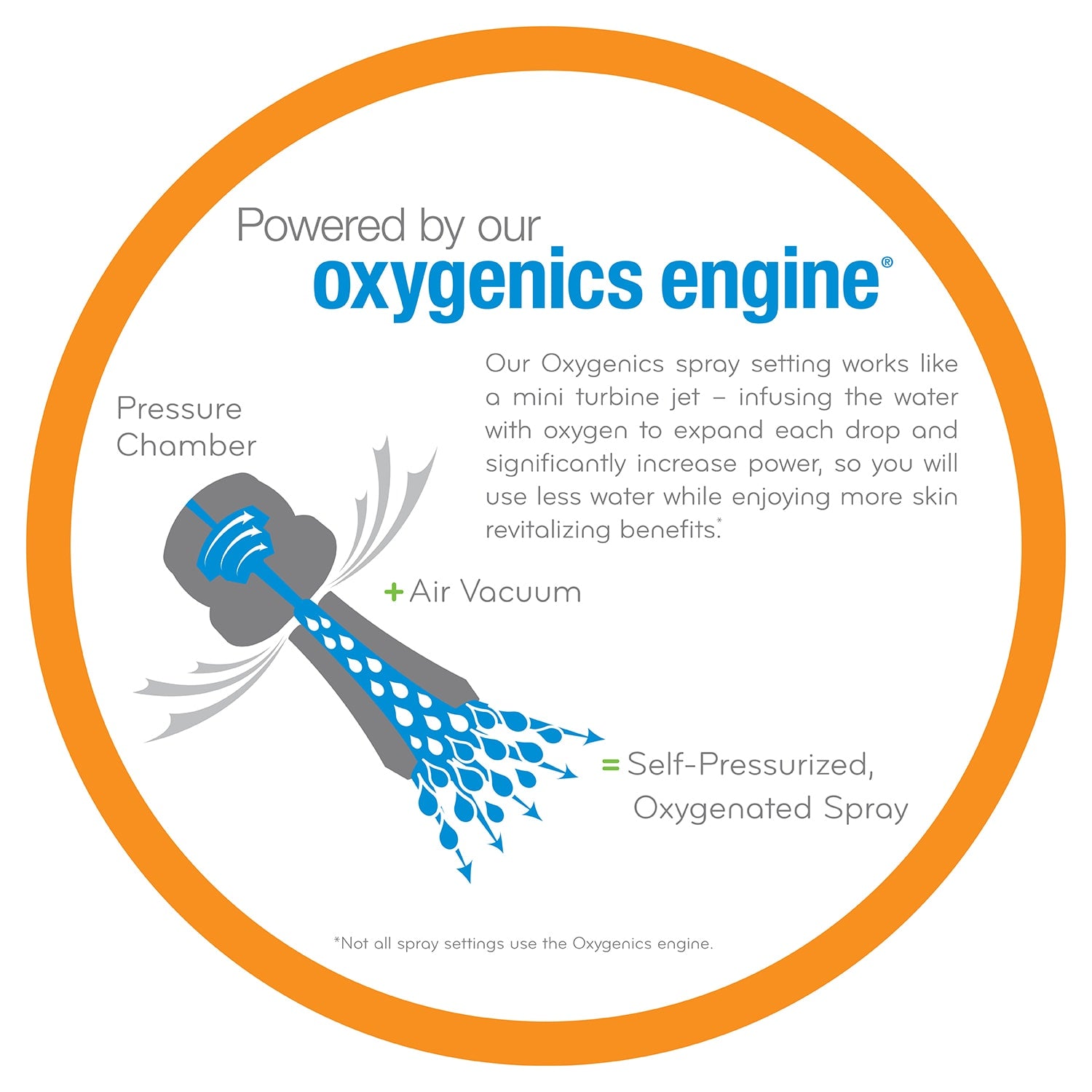 Oxygenics PowerMassage 5.0 -Spray Brushed Nickel 3.35-in Round High Pressure Handheld Shower Head 1.75 GPM, RETAIL: $39.98, FINAL PRICE: $23.99 + TAX