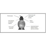 AQUA PRO Sand Filter Sand Pool Filter System with Pump, APA1063075LBS *HD2407, Retail: $303.40, Final Price: $199.99 +Tax