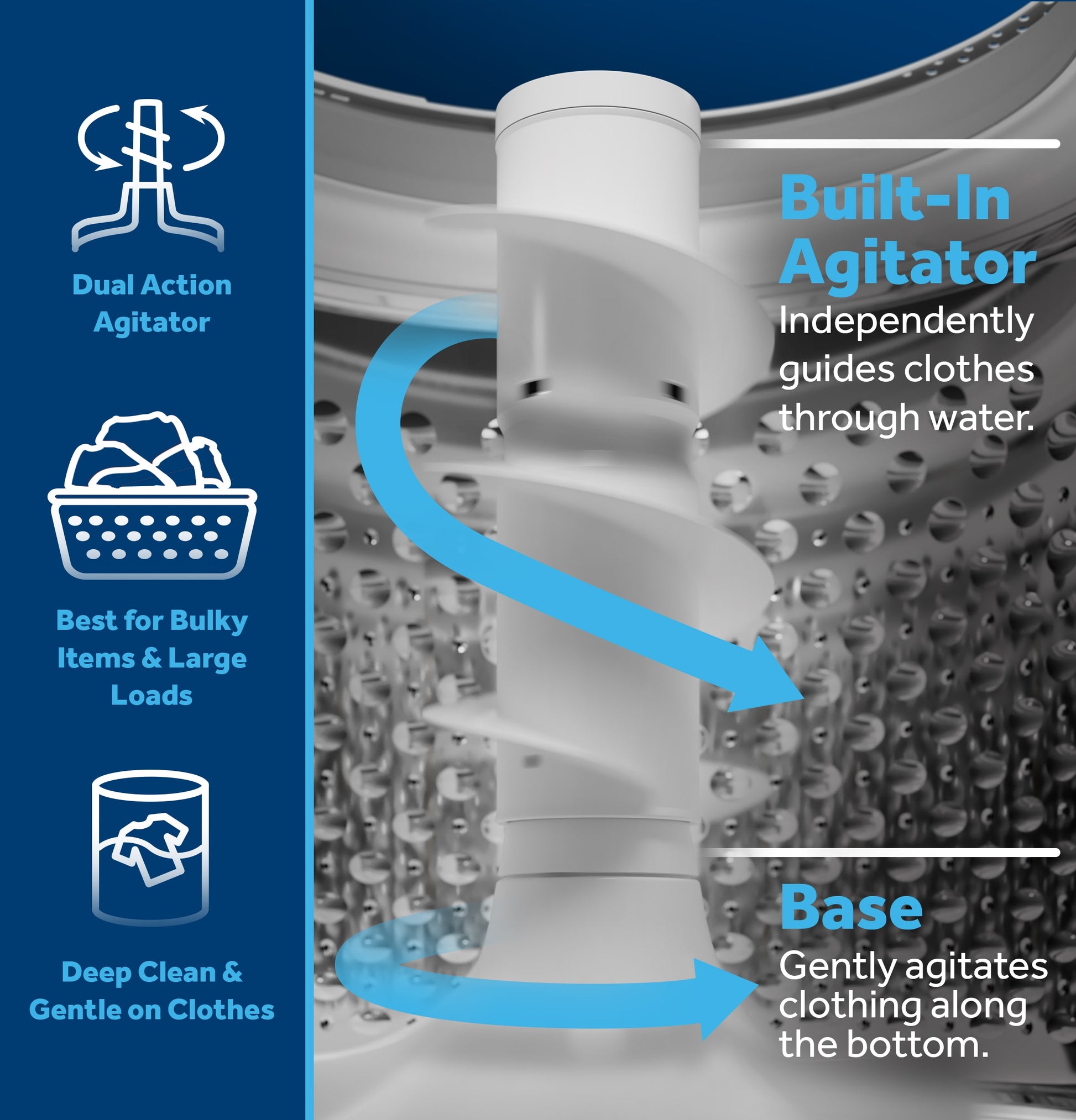 GE High Efficiency Agitator Large ( 4.5-cu ft ) Top-Load Washer ( White )