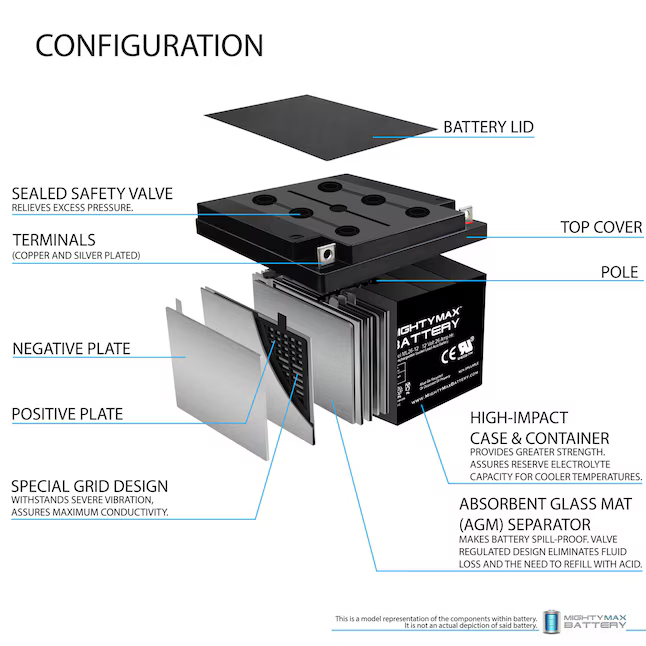 Mighty Max Battery ML26-12 -12 Volt 26 AH, T3 Terminal Rechargeable Sealed Lead Acid 12260 Backup Power Batteries, ML26-12 *JR2509, Retail: $65.00, FINAL PRICE: $31.99 + TAX
