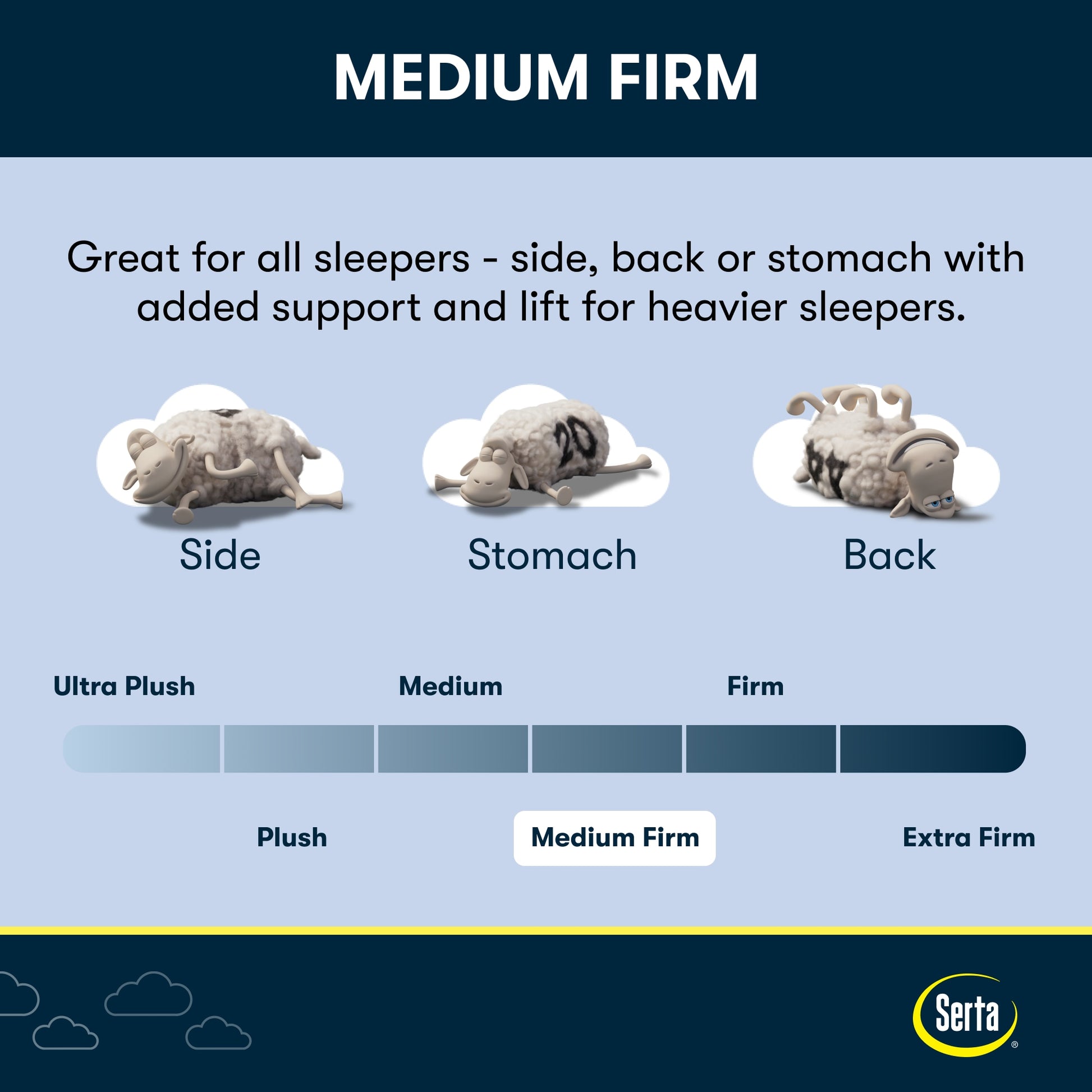 Serta Sheer Slumber EZ Tote 8-in Medium Full Cooling Memory foam Mattress in a Box [FBM-314]
