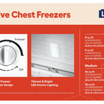 Hotpoint 8.8-cu ft Chest Freezer ( White )