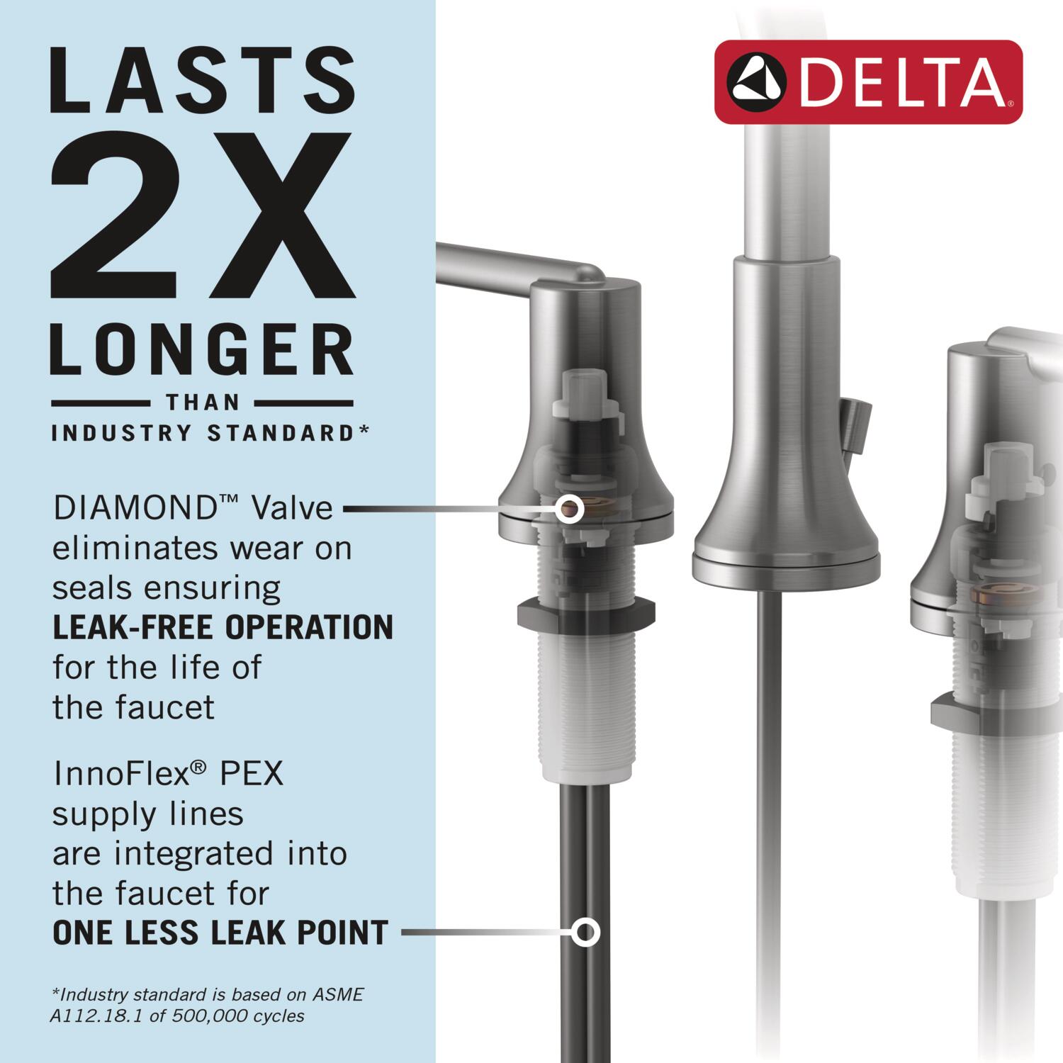 Delta Stryke Two Handle Widespread Bathroom Faucet in Lumicoat Chrome, 35776-PR-MPU-DST, MRSP: $459, FINAL PRICE: $ + TAX