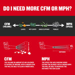 CRAFTSMAN B2200 25-cc 2-cycle 430-CFM 200-MPH Gas Handheld Leaf Blower