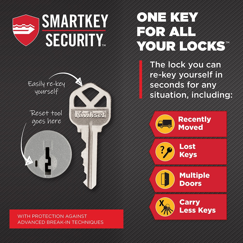 Kwikset Midtown Matte Black Single Cylinder Deadbolt ft. SmartKey Security, 92580-035 *JR2601, Retail: $45.02, FINAL PRICE: $19.99 + TAX