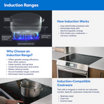 Samsung Bespoke 30-in 4 Burners 6.3-cu ft Self & Steam Cleaning Air Fry Convection Oven Slide-in Single Induction Range (White Glass), NSi6DB990012/AA *BD