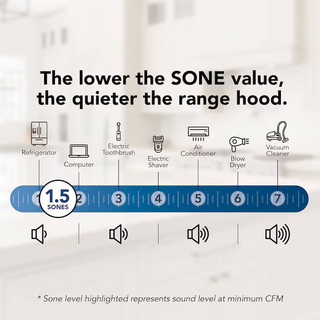 Broan 30-in Convertible 300-CFM White Under Cabinet Range Hood, BCSD130WW *JR2512, Retail: $214.00, FINAL PRICE: $119.99 + TAX