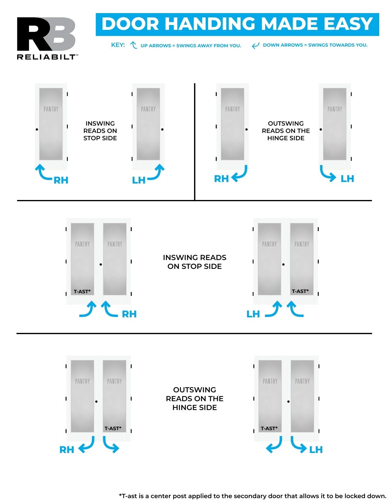 RELIABILT 32-in x 80-in Hollow core Flush Left hand Smooth Unfinished Hardboard Flat Jamb Single Prehung Interior Door