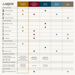LARSON Platinum Fullview 36-in x 81-in White Linen Aluminum Left-hand Outswing/Right Hinge Storm Door with Interchangeable Screen ( No handle )