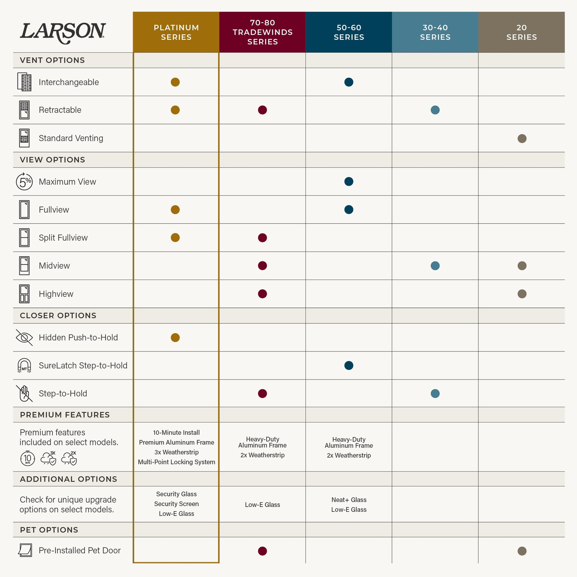 LARSON Platinum Fullview 36-in x 81-in White Linen Aluminum Left-hand Outswing/Right Hinge Storm Door with Interchangeable Screen ( No handle )