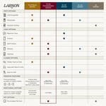 LARSON 80 Split Fullview (Tradewinds) Low-E 36-in x 81-in Brown Aluminum Reversible Hinge Storm
