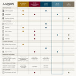 LARSON 40 Midview 36-in x 81-in Almond Wood core Reversible Hinge Storm Door with Retractable Screen