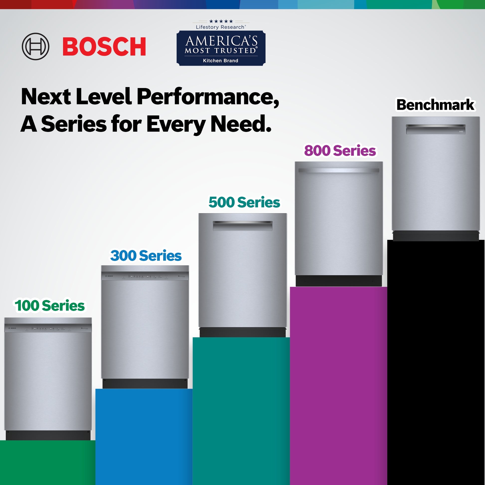 Bosch 100 Series 24-in Top Control Built-in Dishwasher ( Custom Panel Ready ) , PrecisionWash and Extra Dry Option , 48-Decibel