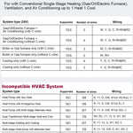 Aowel Non Programmable Thermostat for Home 1 Heat/ 1 Cool Single-Stage System, Temperature Control with Humidity Display (LCD White Backlit Screen)