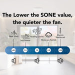 Broan Chroma Comfort 1.5-Sone 110-CFM White Decorative Lighted Bluetooth Compatibility Bathroom Fan