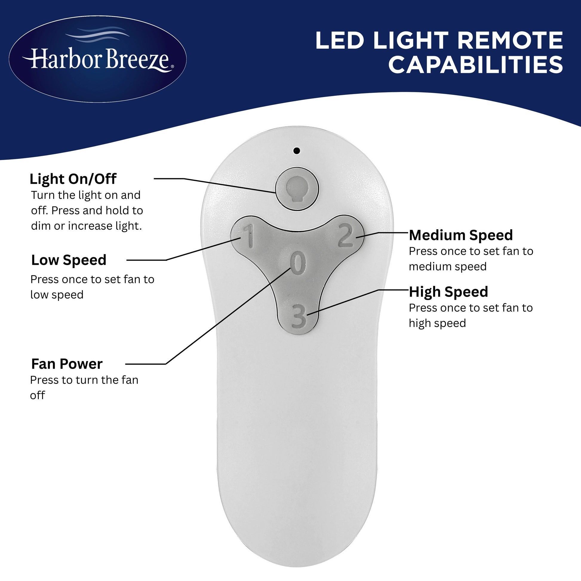 Harbor Breeze Mazon 44-in White LED Flush Mount Ceiling Fan With Light and Remote Control Included