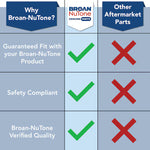Broan QuicKit 60 CFM Replacement Bath Fan Motor, BKR60, MSRP: $63.98, FINAL PRICE: $39.99 + TAX