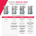 Frigidaire 25.6-cu ft Standard-Depth 36-in Wide Side-by-Side Refrigerator with Ice Maker ,Water and Ice Dispenser ( Fingerprint Resistant Stainless Steel ) ENERGY STAR Certified