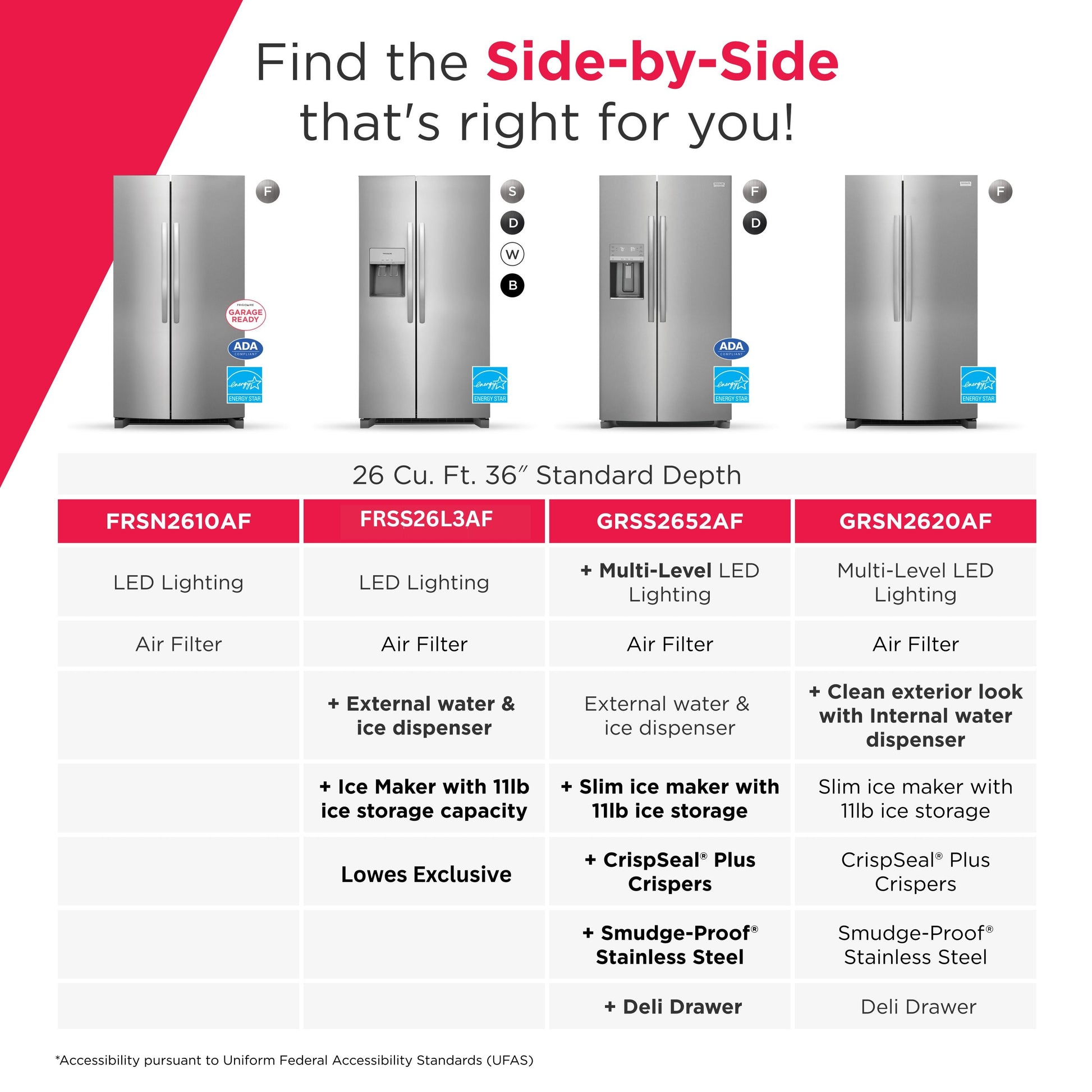 Frigidaire 25.6-cu ft Standard-Depth 36-in Wide Side-by-Side Refrigerator with Ice Maker ,Water and Ice Dispenser ( Fingerprint Resistant Stainless Steel ) ENERGY STAR Certified