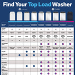 GE High Efficiency Agitator Large ( 4.5-cu ft ) Top-Load Washer ( White )