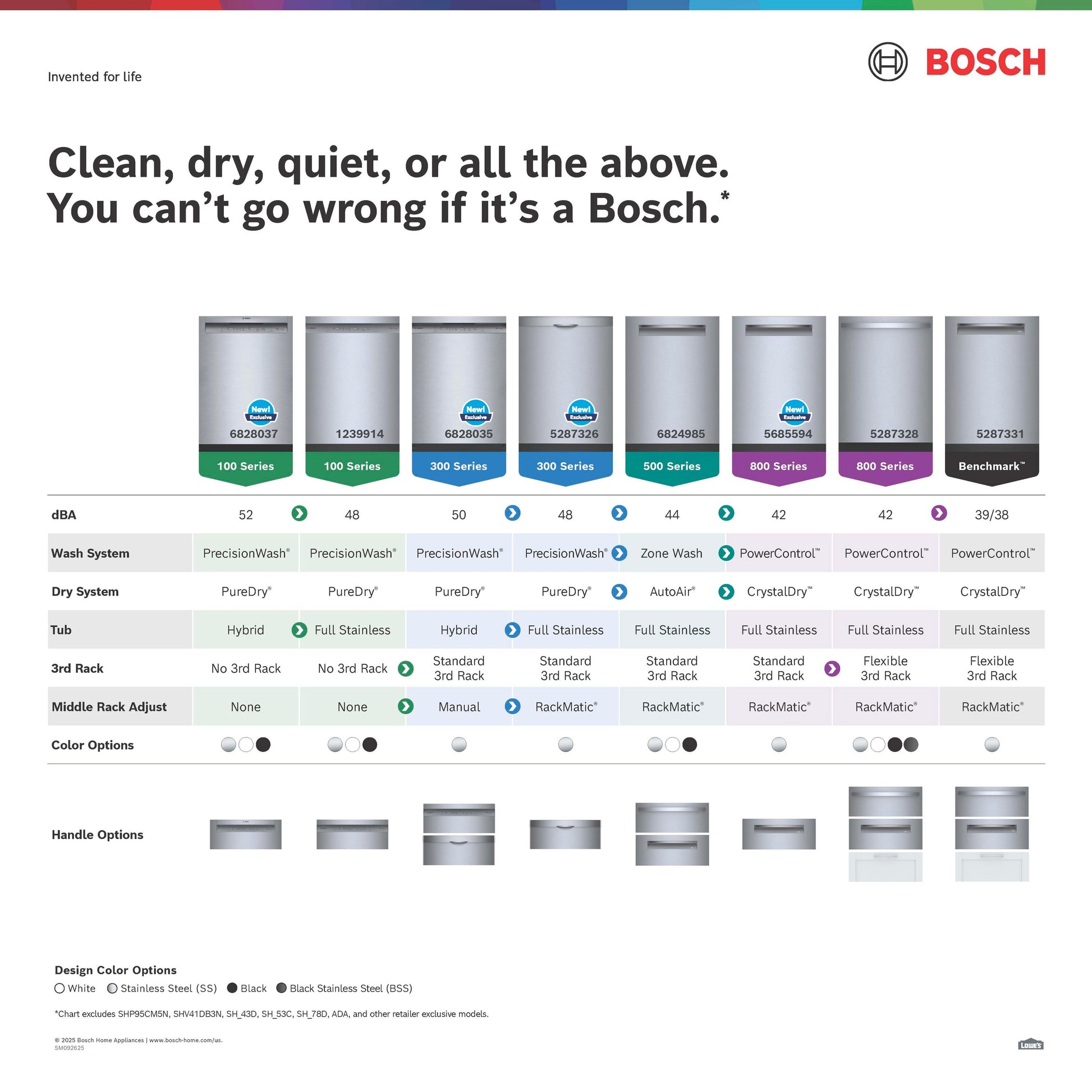 Bosch 100 Series 24-in Top Control Built-in Dishwasher ( Custom Panel Ready ) , PrecisionWash and Extra Dry Option , 48-Decibel