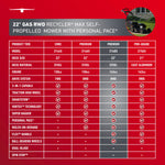 Toro Recycler Max with Personal Pace and Smart Stow 22-in Gas Self-propelled lawn mower with 163-cc Briggs and Stratton Engine