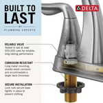 Delta Centerset Bathroom Faucet in Chrome, B2511LF-PPU-ECO2, MRSP: $120.5, FINAL PRICE: $ + TAX